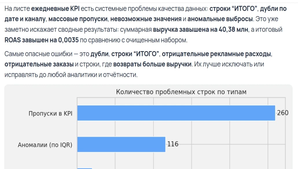 Поиск ошибок и аномалий в отчёте