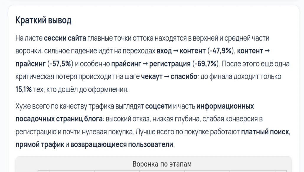 Анализ поведения пользователей на сайте