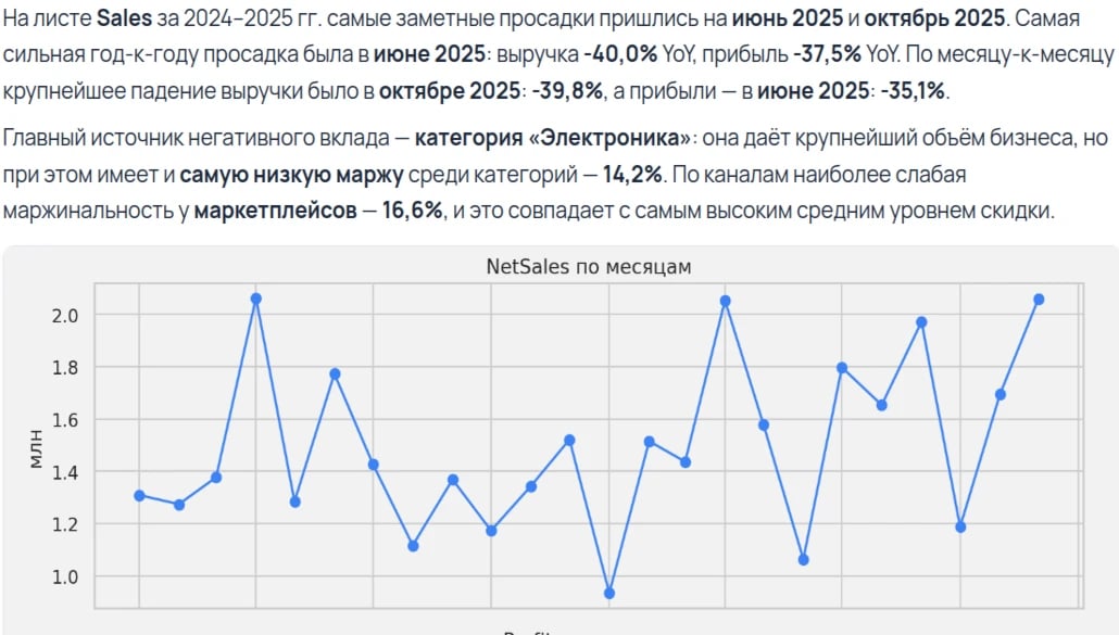 Анализ продаж по месяцам и регионам